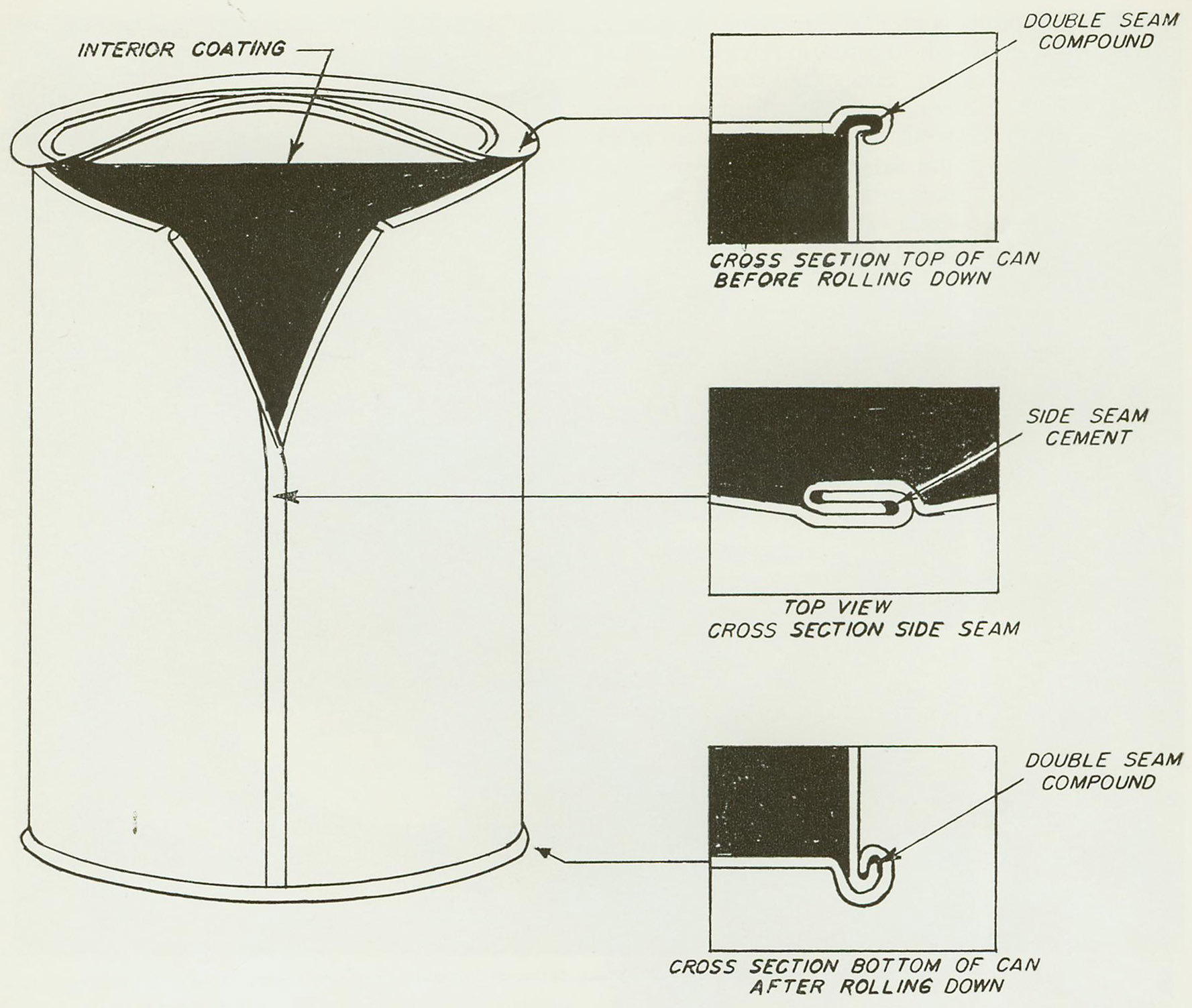 Seam construction in a quart motor oil can.